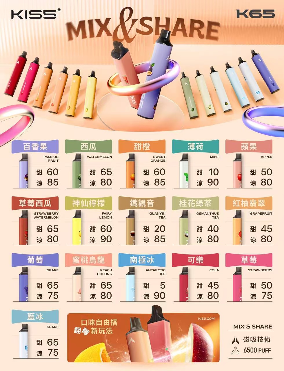Kis5拋棄式6500口 — Kis5